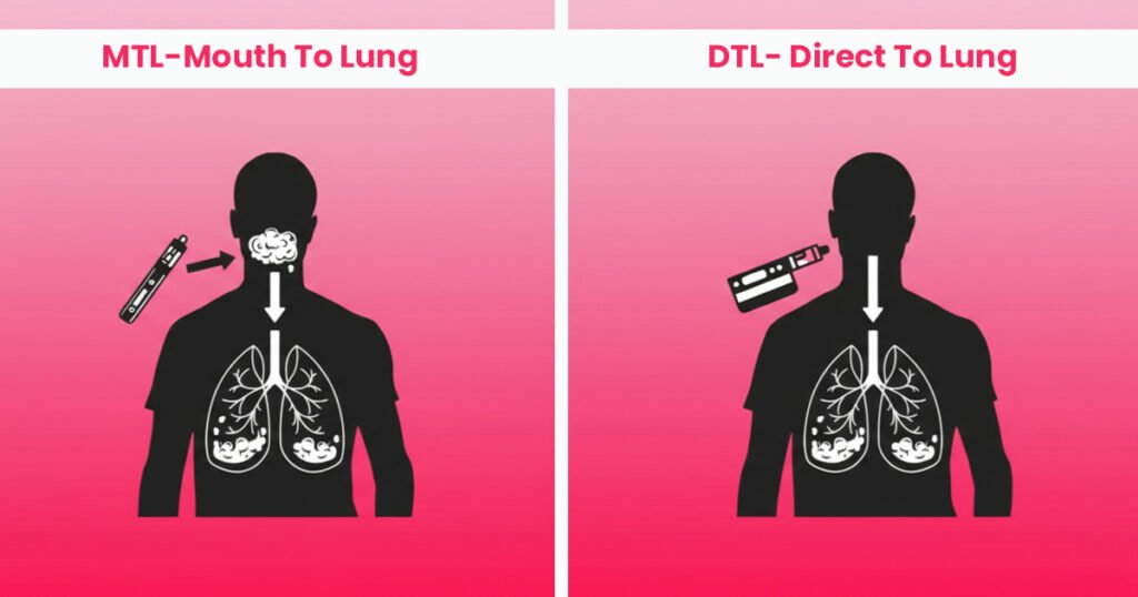 How to Inhale a Vape Properly