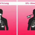 Side-by-side images depicting the mouth-to-lung and direct-to-lung inhalation methods for proper vaping.