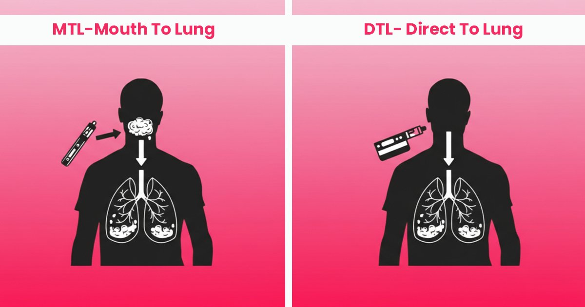 Side-by-side images depicting the mouth-to-lung and direct-to-lung inhalation methods for proper vaping.